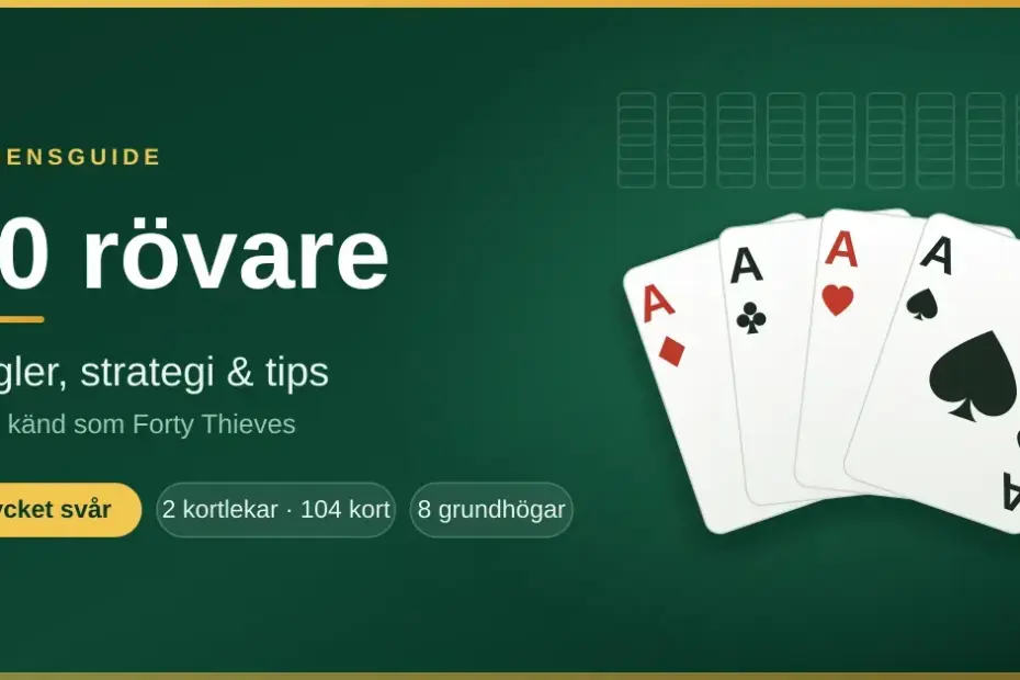 Grafik för patiensen 40 rövare med fyra uppfläktade ess på grön spelduk och texten "40 rövare – regler, strategi & tips".
