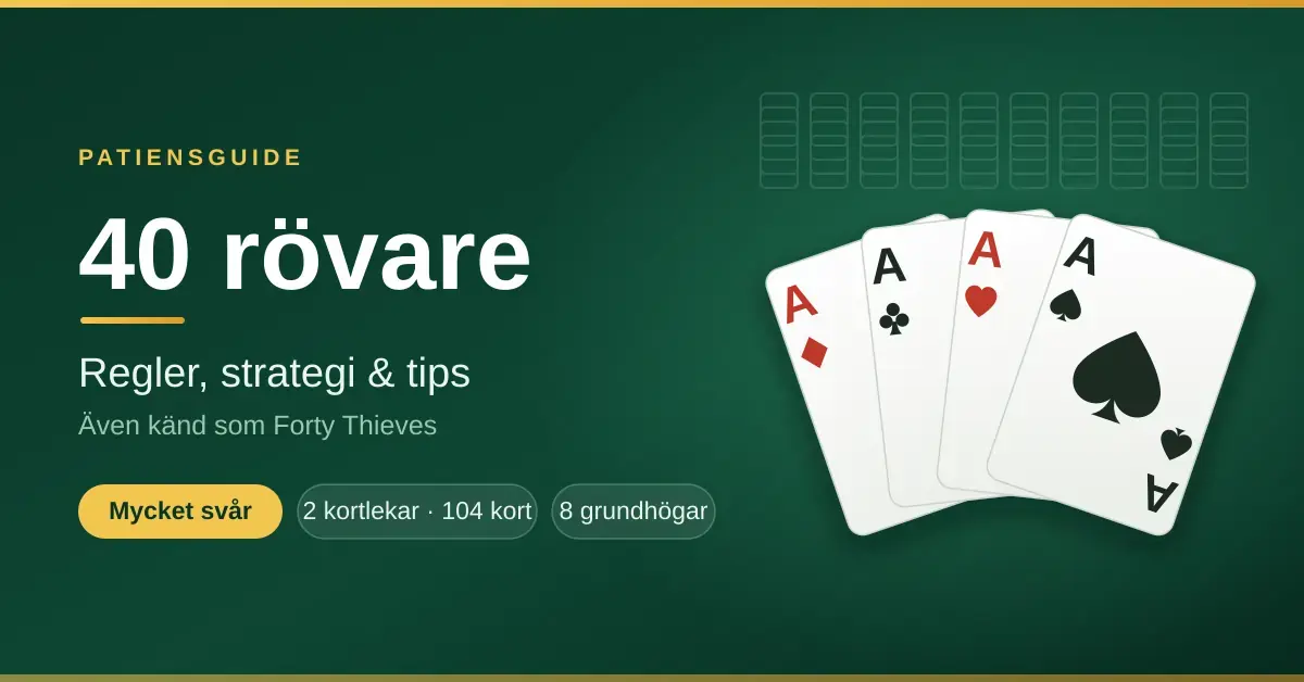 Grafik för patiensen 40 rövare med fyra uppfläktade ess på grön spelduk och texten "40 rövare – regler, strategi & tips".
