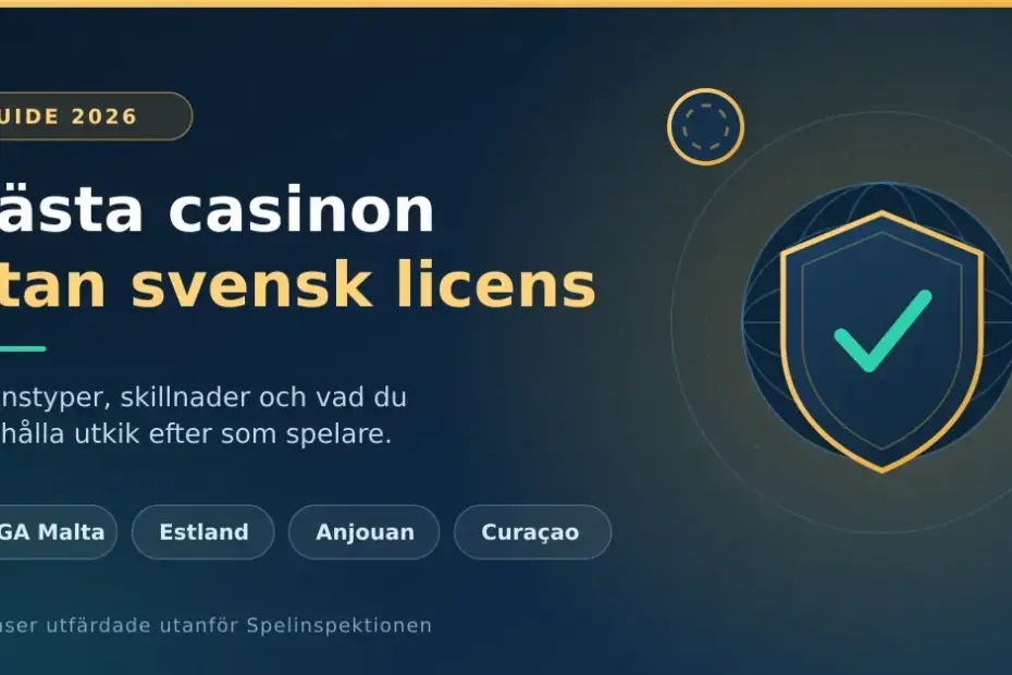 Grafik med rubriken "Bästa casinon utan svensk licens" för guiden 2026, med en sköld med bock framför en jordglob och märkningar för licenserna MGA Malta, Estland, Anjouan och Curaçao.