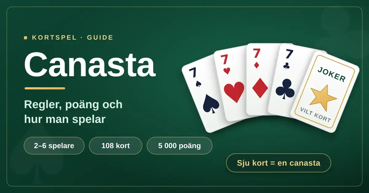 Grafik med texten "Canasta – regler, poäng och hur man spelar" mot grön spelbordsbakgrund, med en solfjäder av fyra sjuor i olika färger och ett jokerkort märkt "vilt kort".