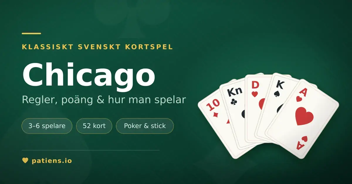En grafik för kortspelet Chicago med texten "Chicago – regler, poäng & hur man spelar" bredvid en utfälld solfjäder med fem spelkort på grön spelduk.