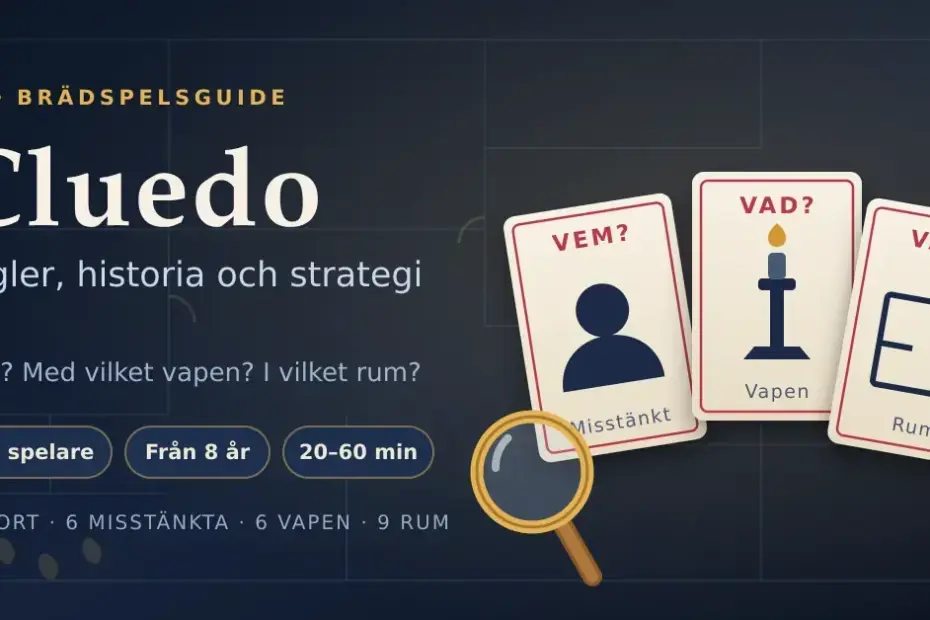 Grafik med rubriken "Cluedo – regler, historia och strategi" där tre spelkort med frågorna Vem?, Vad? och Var? visar en misstänkt, ett vapen och ett rum bredvid ett förstoringsglas.