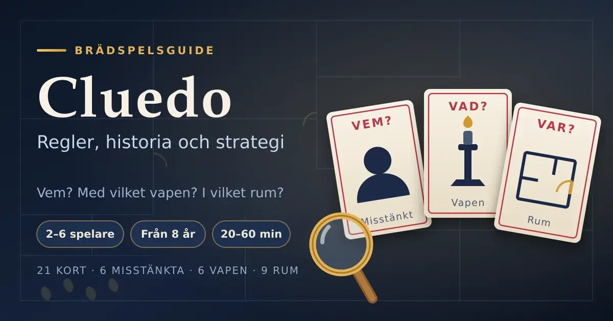 Grafik med rubriken "Cluedo – regler, historia och strategi" där tre spelkort med frågorna Vem?, Vad? och Var? visar en misstänkt, ett vapen och ett rum bredvid ett förstoringsglas.