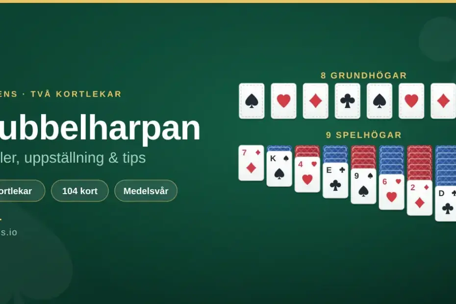 Grafik på grönt spelbord som visar Dubbelharpans uppställning med åtta grundhögar för hjärter, spader, ruter och klöver samt nio spelhögar lagda med kort från två kortlekar.