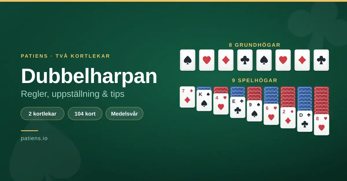 Grafik på grönt spelbord som visar Dubbelharpans uppställning med åtta grundhögar för hjärter, spader, ruter och klöver samt nio spelhögar lagda med kort från två kortlekar.