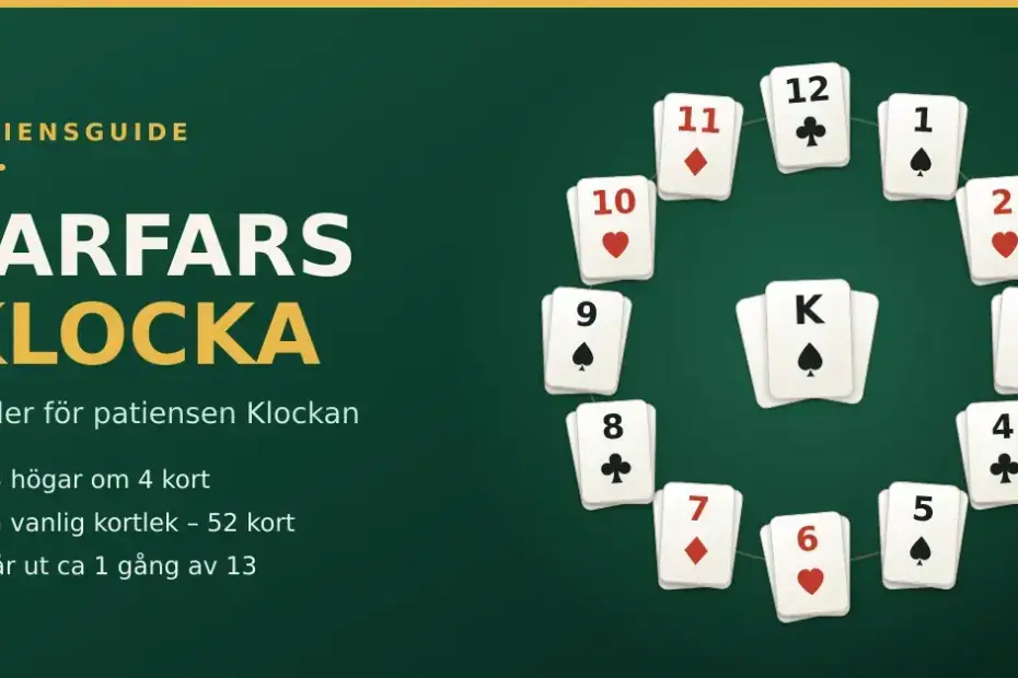Grafik för patiensen Farfars klocka: tolv korthögar utlagda i en cirkel som en urtavla med siffrorna 1 till 12 och en hög med kungar i mitten.