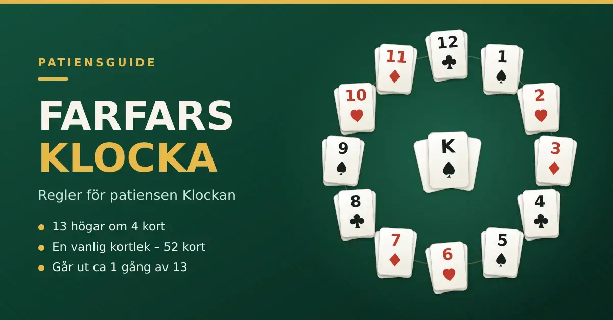 Grafik för patiensen Farfars klocka: tolv korthögar utlagda i en cirkel som en urtavla med siffrorna 1 till 12 och en hög med kungar i mitten.