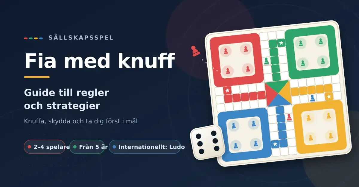 Illustration av en Fia med knuff-spelplan med fyra färgade hem, pjäser och en tärning, bredvid rubriken "Fia med knuff – guide till regler och strategier".