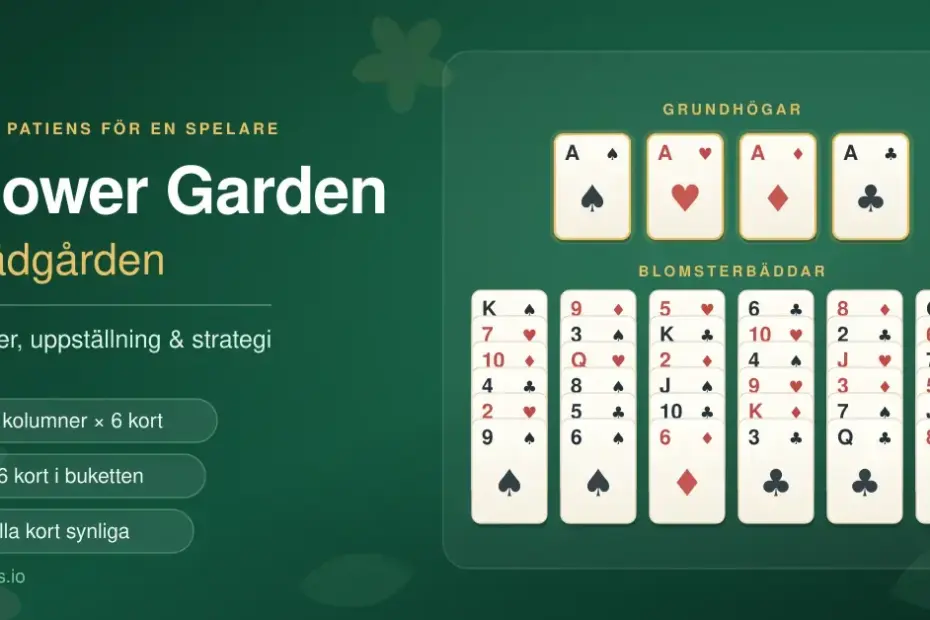 Grafik för patiensen Flower Garden (Trädgården) med fyra grundhögar med ess och sex kolumner spelkort i ett trädgårdstema.