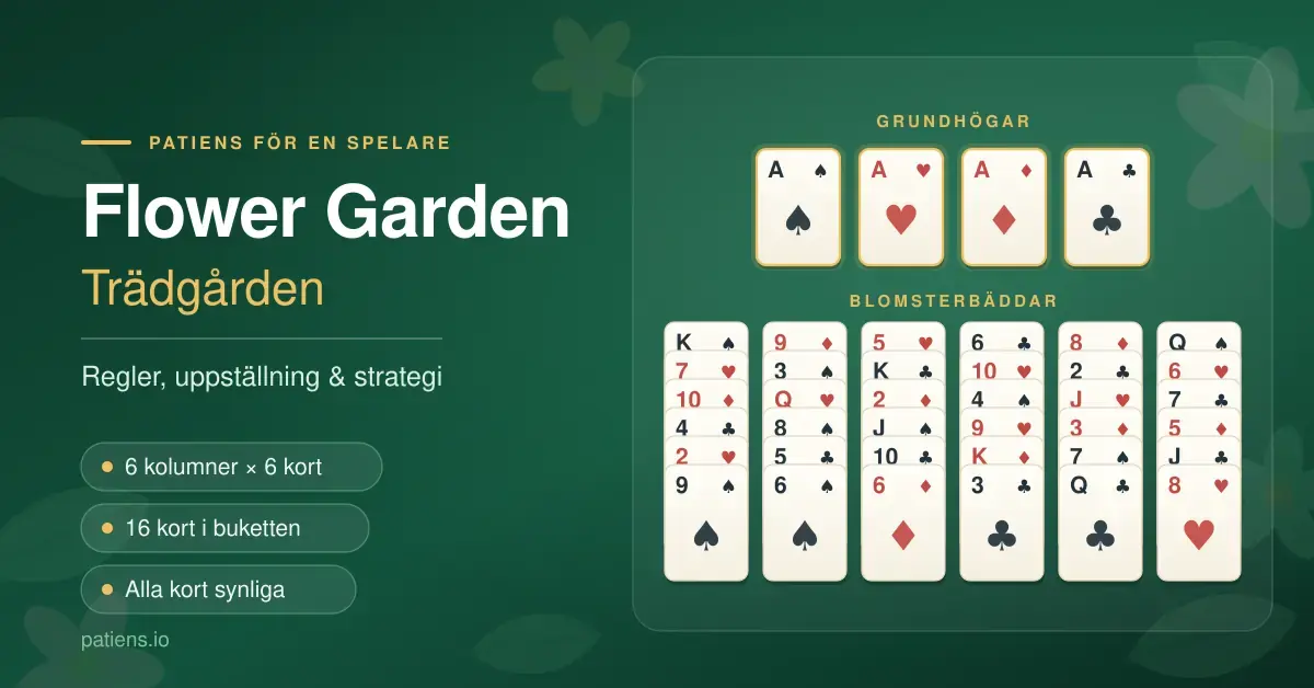 Grafik för patiensen Flower Garden (Trädgården) med fyra grundhögar med ess och sex kolumner spelkort i ett trädgårdstema.