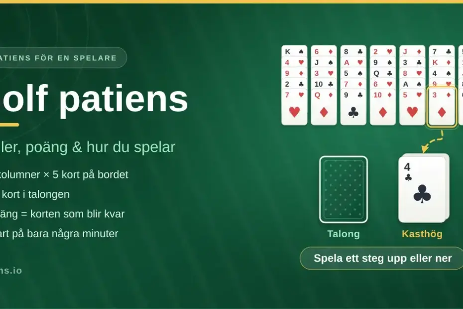 Grafik med texten "Golf patiens – regler, poäng & hur du spelar" bredvid sju kortkolumner samt en talong och en kasthög på grön bakgrund.