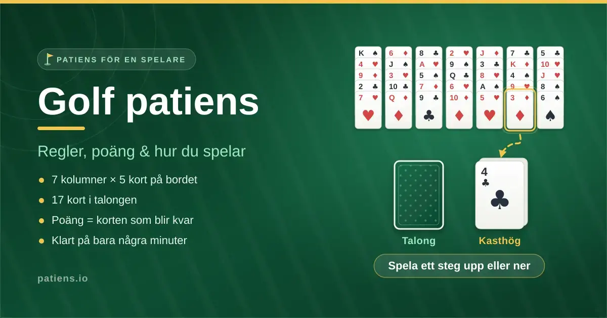 Grafik med texten "Golf patiens – regler, poäng & hur du spelar" bredvid sju kortkolumner samt en talong och en kasthög på grön bakgrund.