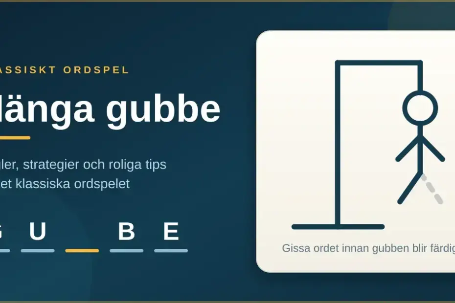 Grafik med rubriken "Hänga gubbe" bredvid en ritad galge med en nästan färdig streckgubbe och ett ord med tomma bokstavsplatser.