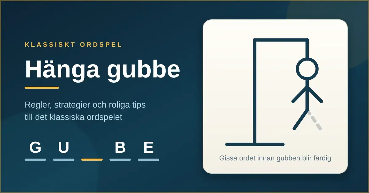 Grafik med rubriken "Hänga gubbe" bredvid en ritad galge med en nästan färdig streckgubbe och ett ord med tomma bokstavsplatser.