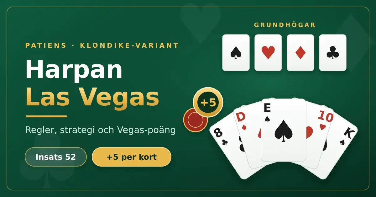 Grafik med rubriken Harpan Las Vegas mot grön kasinofilt, med en solfjäder av spelkort, fyra grundhögar, spelmarker och texten Insats 52 och +5 per kort.