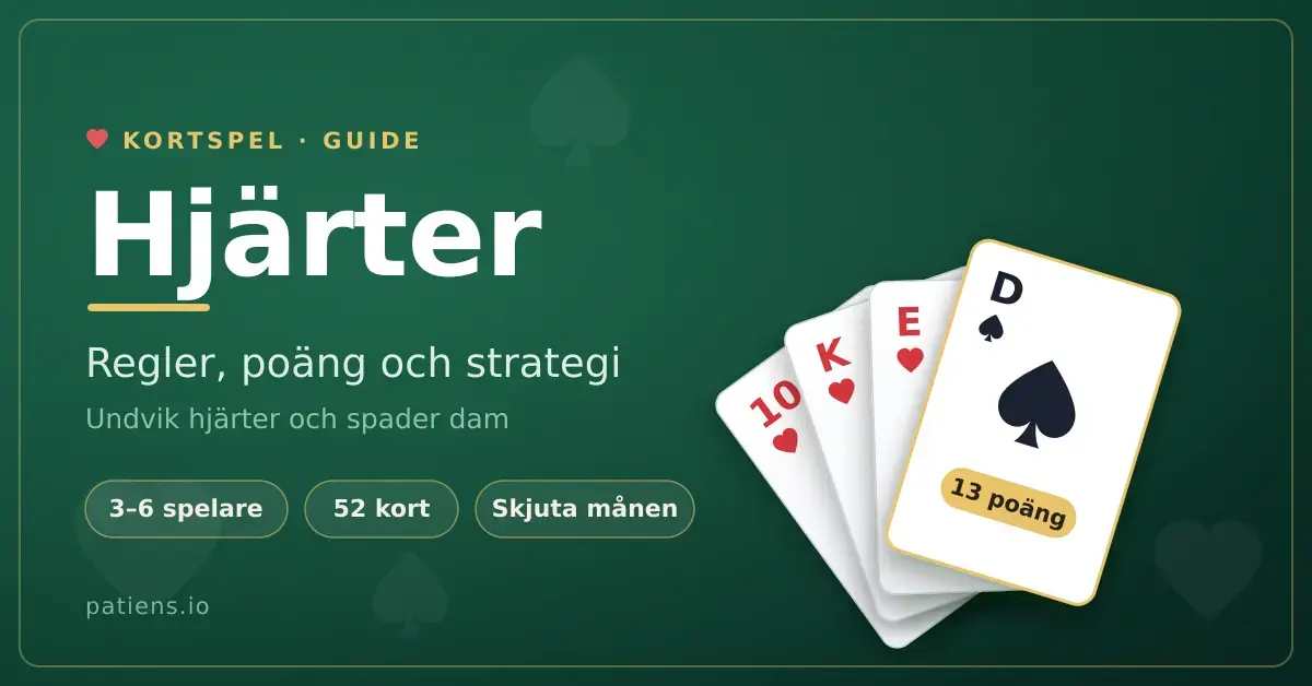 Grafik för kortspelet Hjärter med en solfjäder av spelkort där tre hjärterkort och spader dam med texten "13 poäng" visas mot en mörkgrön spelbordsbakgrund.