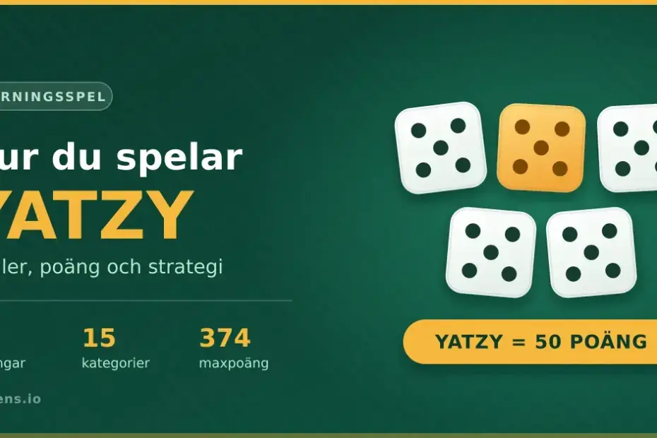Grafik med fem tärningar som alla visar femmor mot grön bakgrund, rubriken "Hur du spelar Yatzy – regler, poäng och strategi" och en gul etikett med texten "Yatzy = 50 poäng".