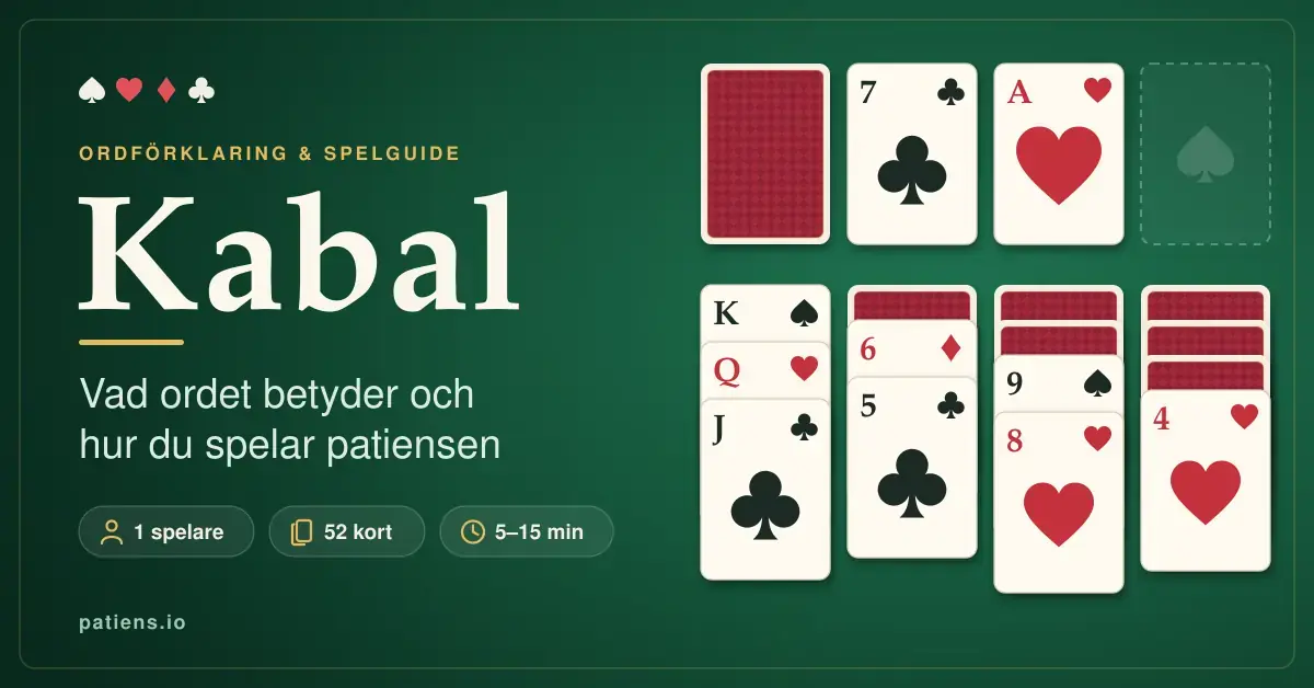 Grafik med rubriken ”Kabal” och texten ”Vad ordet betyder och hur du spelar patiensen” bredvid en utlagd patiens med spelkort på ett grönt spelbord samt snabbfakta om 1 spelare, 52 kort och 5–15 minuters speltid.