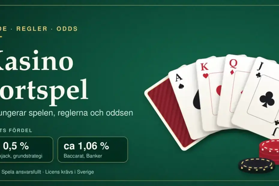 Grafik med rubriken "Kasino kortspel" mot grön spelbordsfilt, med en solfjäder av spelkort (ess, kung, dam och knekt), spelmarker och husets fördel i blackjack (ca 0,5 %) och baccarat (ca 1,06 %).