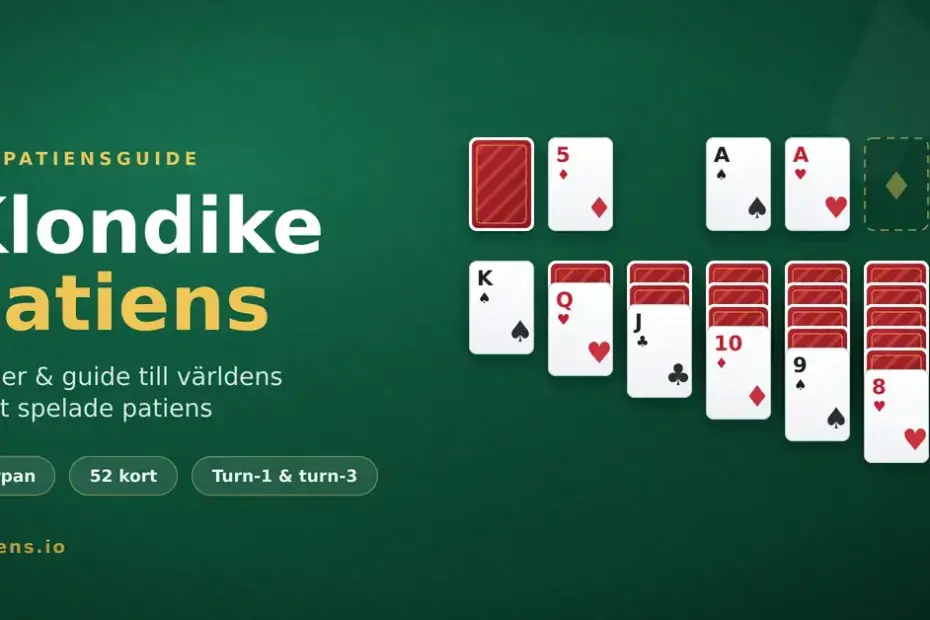 Grafik för Klondike patiens som visar en uppställd kortlek på grön spelduk med talong, grundhögar och sju kolumner, tillsammans med rubriken ”Klondike patiens”.