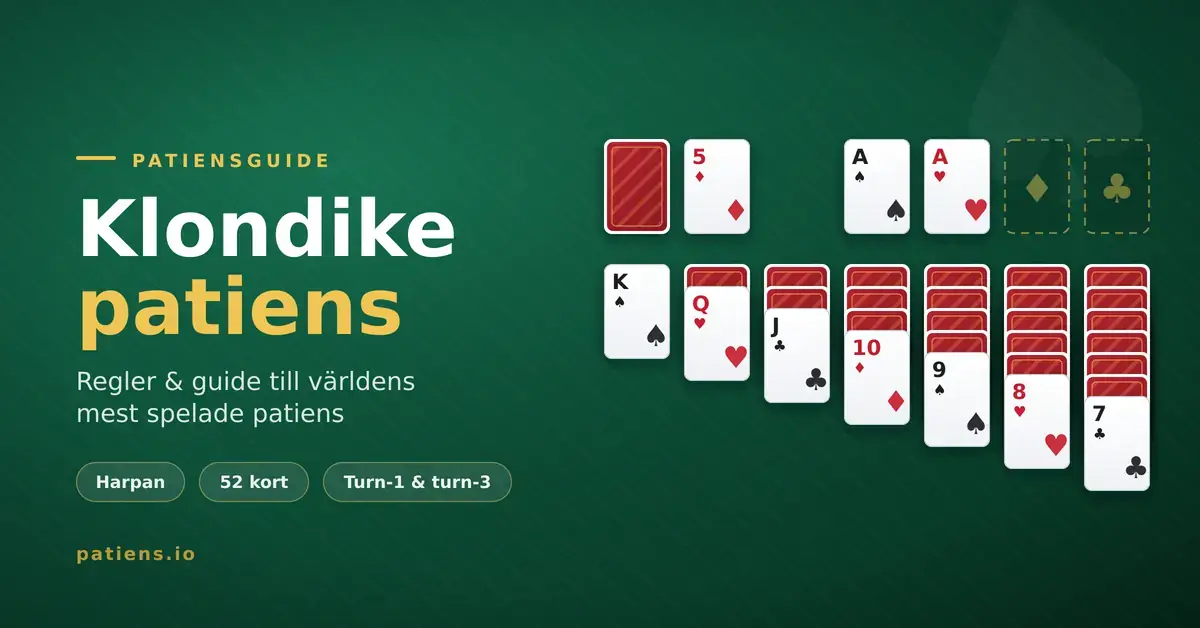 Grafik för Klondike patiens som visar en uppställd kortlek på grön spelduk med talong, grundhögar och sju kolumner, tillsammans med rubriken ”Klondike patiens”.