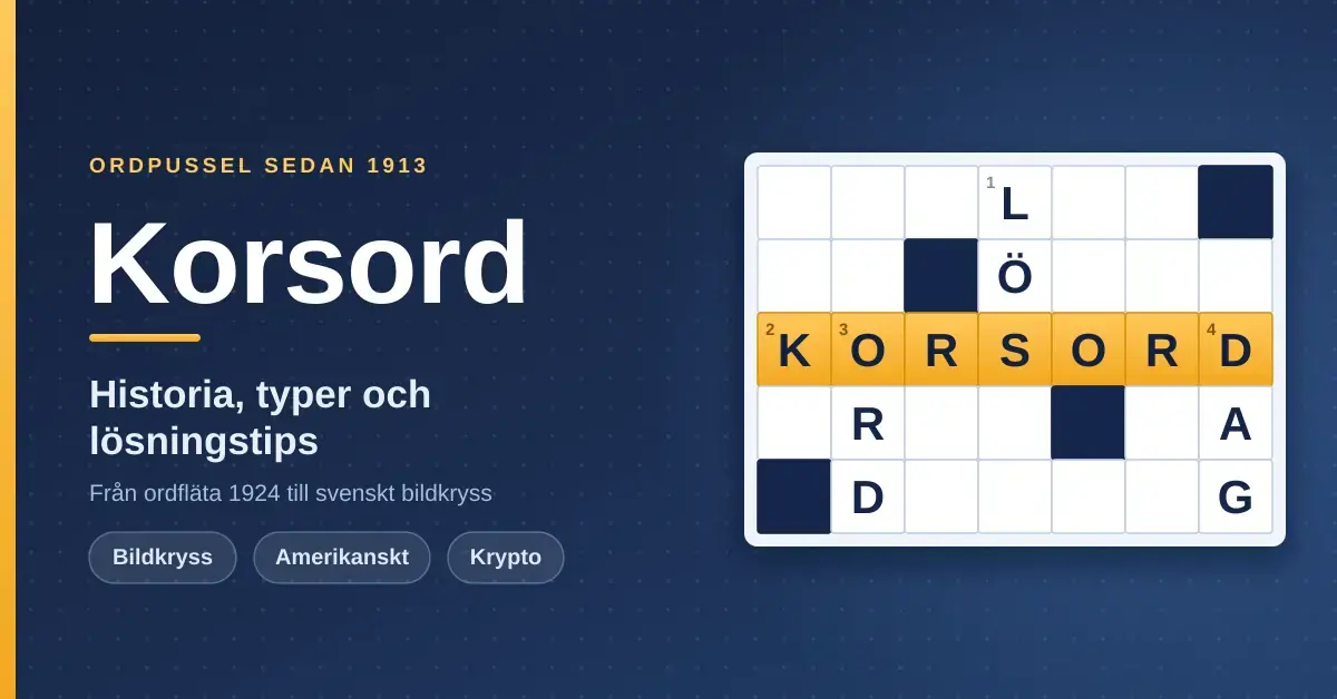 Mörkblå grafik med rubriken "Korsord – historia, typer och lösningstips" och ett korsordsrutnät där ordet KORSORD är ifyllt i gula rutor tillsammans med orden LÖS, ORD och DAG.