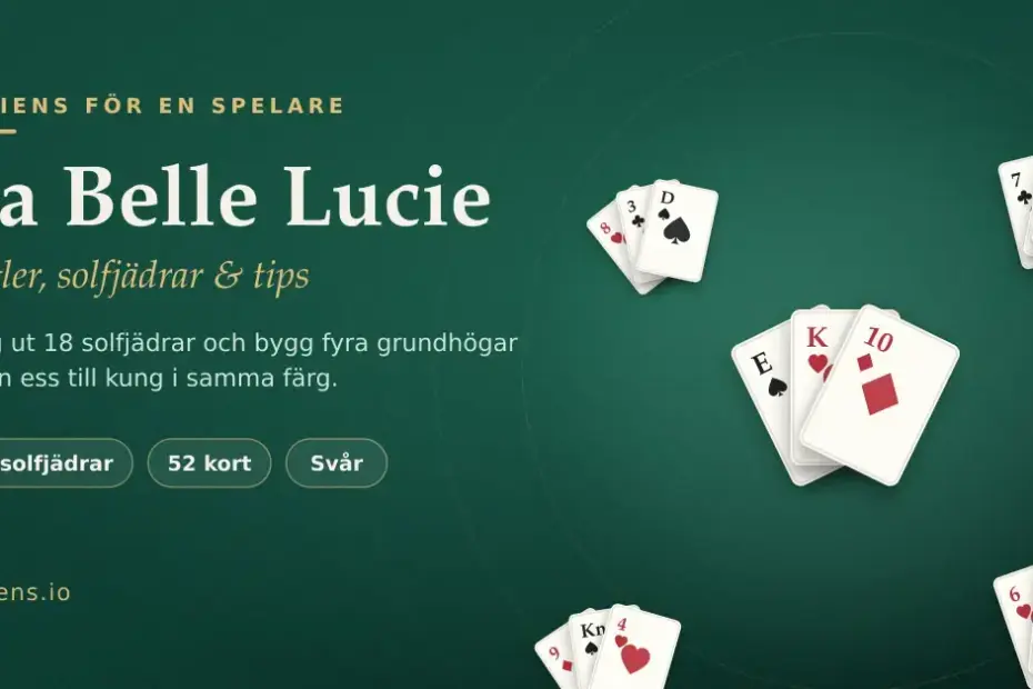 Ett grafiskt omslag för artikeln om patiensen La Belle Lucie, med rubriken "La Belle Lucie – regler, solfjädrar & tips" och utlagda solfjädrar av spelkort på ett grönt spelbord.