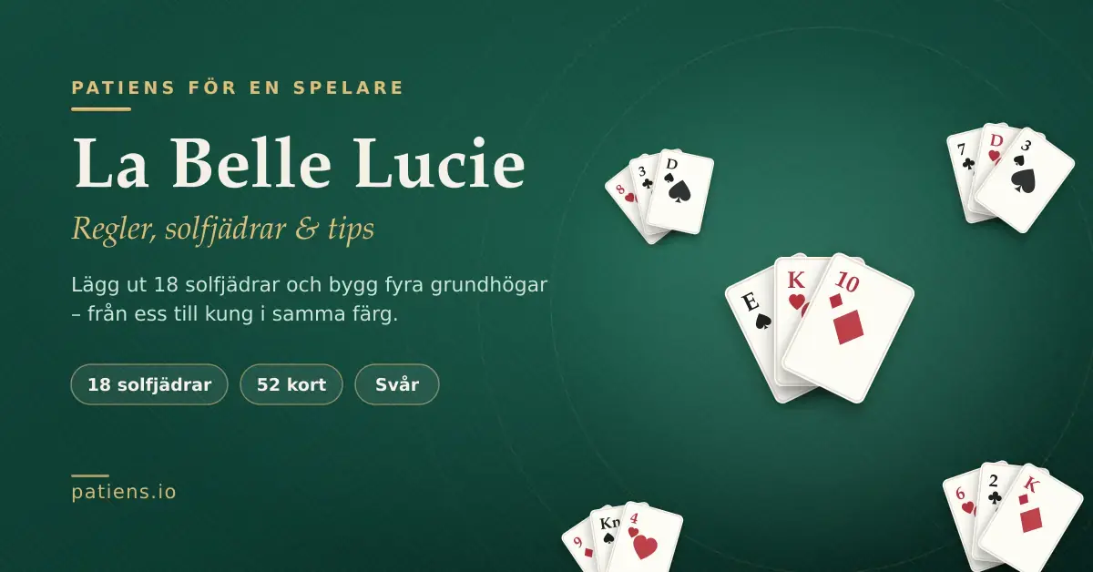 Ett grafiskt omslag för artikeln om patiensen La Belle Lucie, med rubriken "La Belle Lucie – regler, solfjädrar & tips" och utlagda solfjädrar av spelkort på ett grönt spelbord.