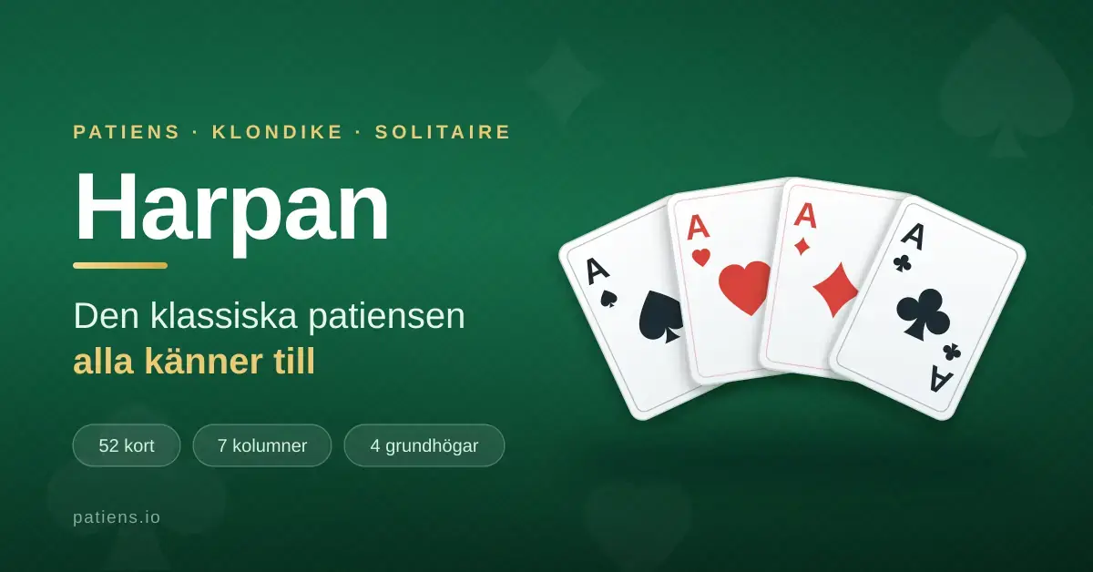 En grafik i grönt med rubriken "Harpan – den klassiska patiensen alla känner till" bredvid fyra uppfläktade spelkort som visar ess i spader, hjärter, ruter och klöver.