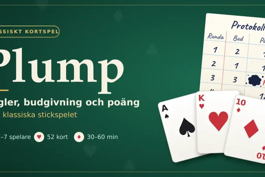 Grön kortspelsbakgrund med rubriken "Plump – regler, budgivning och poäng", tre spelkort i solfjäderform och ett protokoll där en bläckplump markerar ett missat bud.