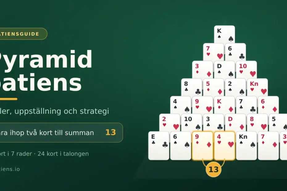 En grafik för Pyramid patiens med en pyramid av 28 spelkort där två markerade kort, nio och fyra, paras ihop till summan 13.