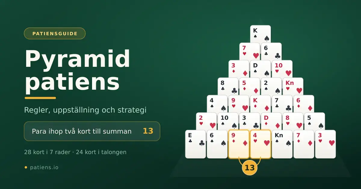 En grafik för Pyramid patiens med en pyramid av 28 spelkort där två markerade kort, nio och fyra, paras ihop till summan 13.