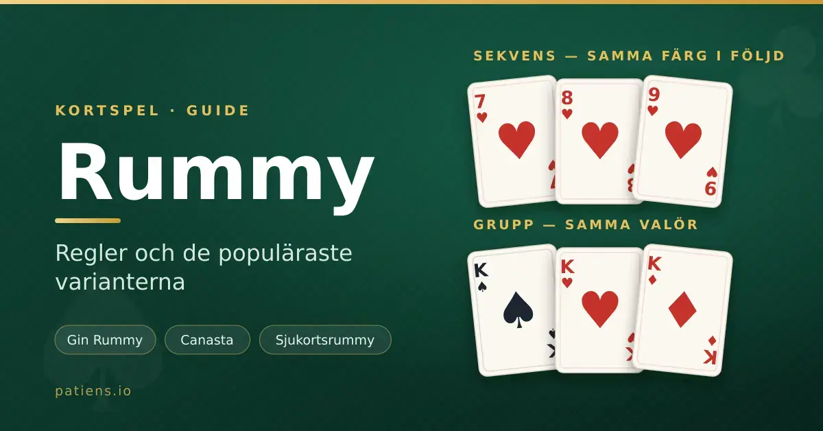 Grafik med texten "Rummy – regler och de populäraste varianterna" bredvid spelkort som visar en sekvens i hjärter och en grupp med tre kungar.
