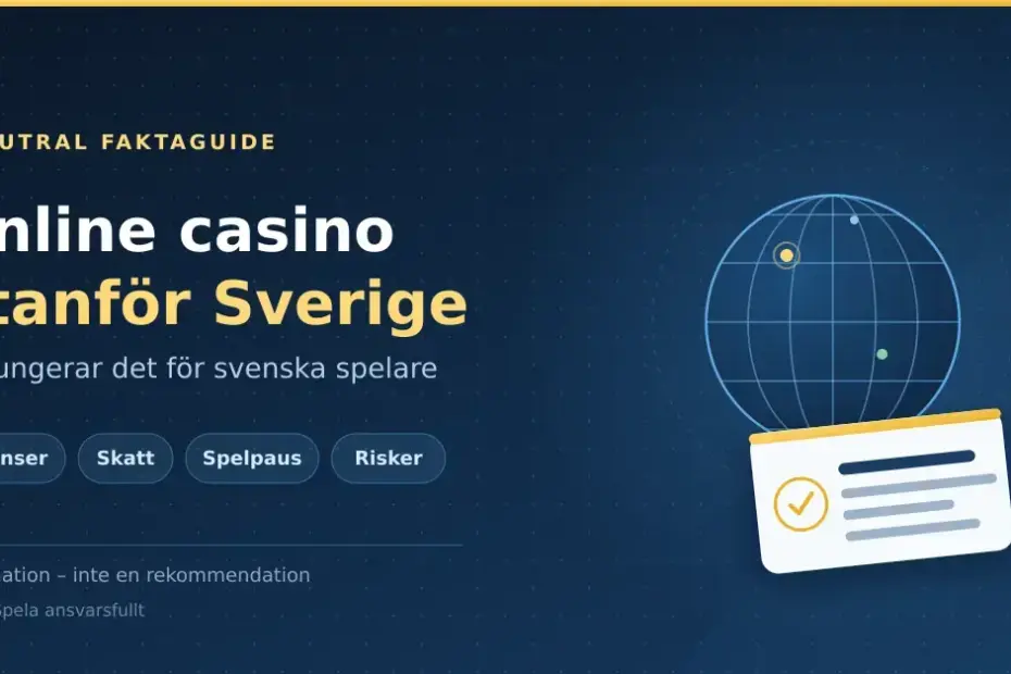 Grafik med rubriken "Online casino utanför Sverige – så fungerar det för svenska spelare" bredvid en jordglob och ett licenskort, med etiketterna Licenser, Skatt, Spelpaus och Risker.