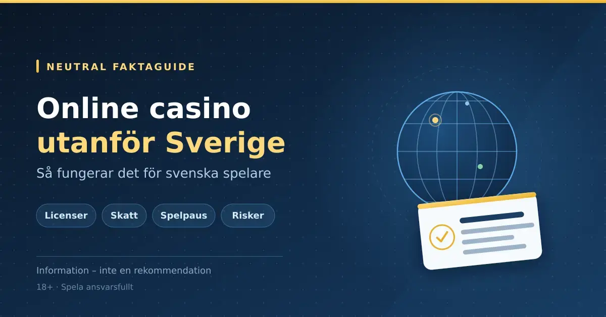 Grafik med rubriken "Online casino utanför Sverige – så fungerar det för svenska spelare" bredvid en jordglob och ett licenskort, med etiketterna Licenser, Skatt, Spelpaus och Risker.