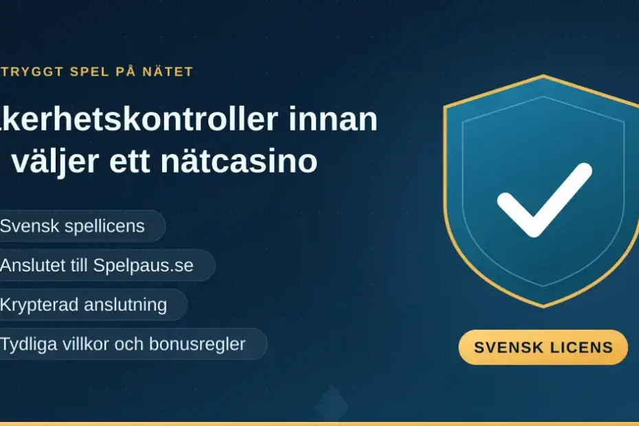 Illustration med rubriken "Säkerhetskontroller innan du väljer ett nätcasino" bredvid en sköld med bock och märkningen "Svensk licens", samt en checklista med svensk spellicens, Spelpaus.se, krypterad anslutning och tydliga villkor.