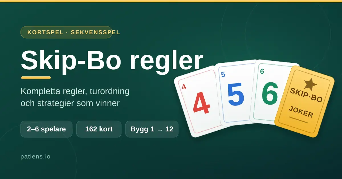 Grafik med rubriken "Skip-Bo regler" och en solfjäder av spelkort med siffrorna 4, 5 och 6 samt ett guldfärgat Skip-Bo-jokerkort.