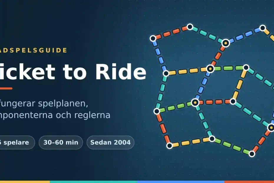 Grafik med rubriken "Ticket to Ride" och texten "Så fungerar spelplanen, komponenterna och reglerna" bredvid en stiliserad järnvägskarta där färgglada tågvagnar förbinder städer.