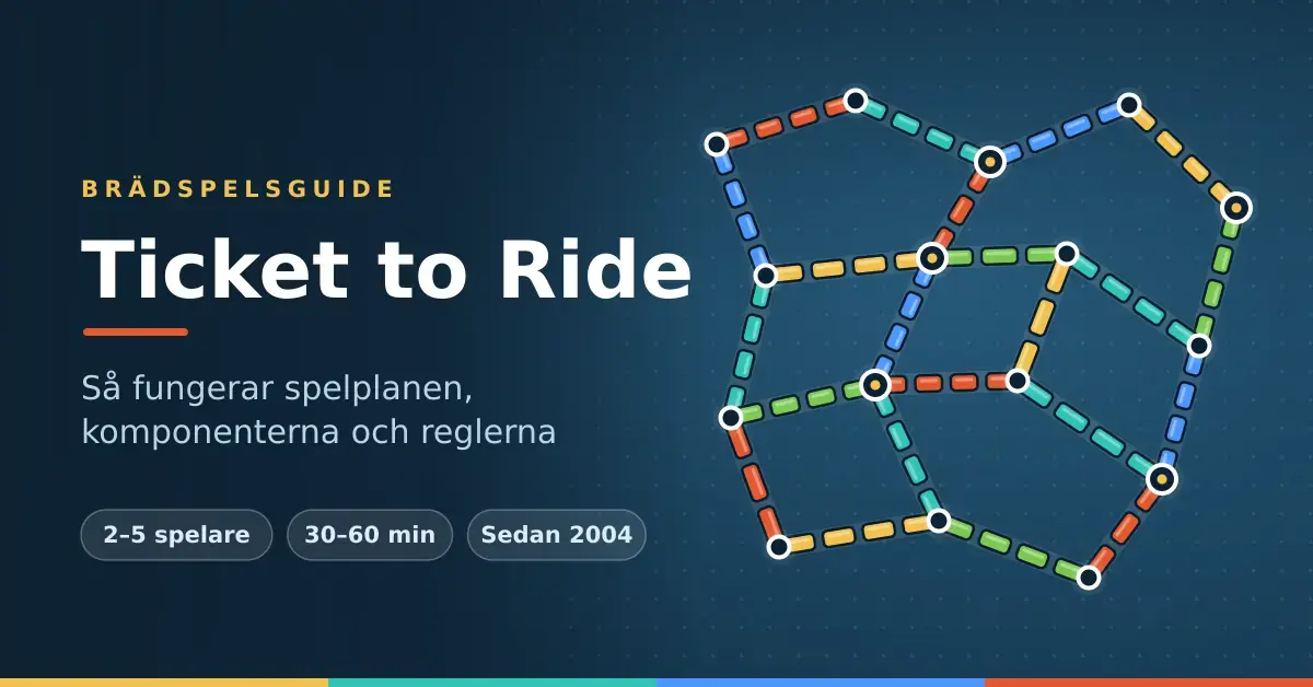 Grafik med rubriken "Ticket to Ride" och texten "Så fungerar spelplanen, komponenterna och reglerna" bredvid en stiliserad järnvägskarta där färgglada tågvagnar förbinder städer.