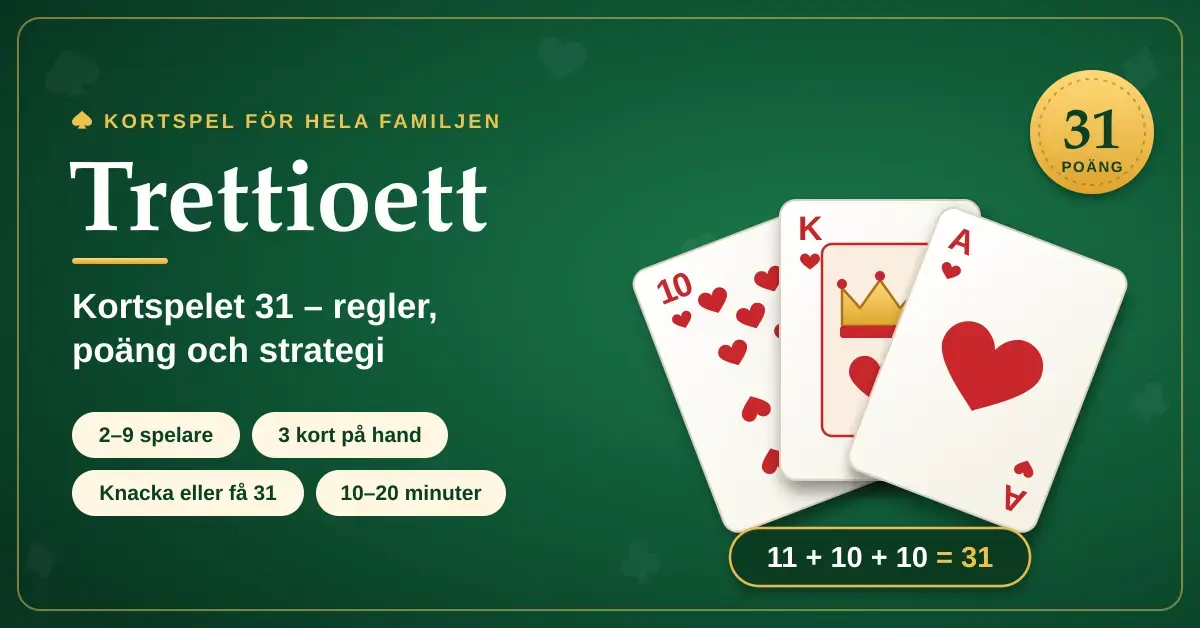 Grafik med ett grönt spelbord där hjärter tia, kung och ess tillsammans ger 31 poäng, bredvid rubriken ”Trettioett” och texten ”Kortspelet 31 – regler, poäng och strategi”.