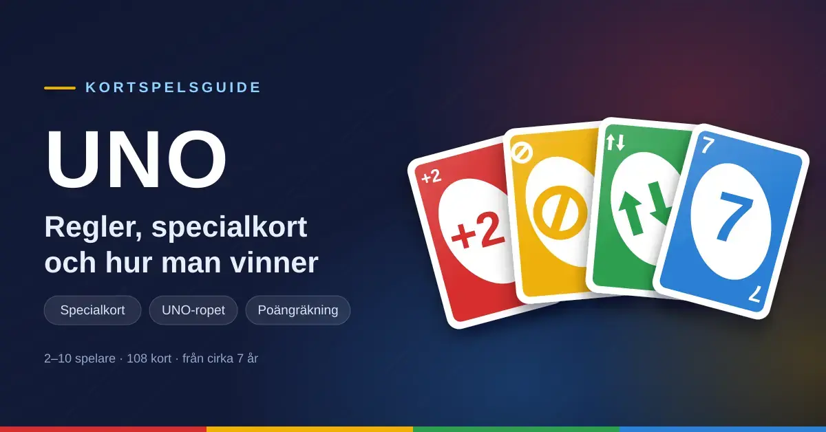 Grafik med rubriken ”UNO – regler, specialkort och hur man vinner” bredvid en solfjäder av fyra färgglada UNO-liknande spelkort med symbolerna plus två, stopp, byt riktning och siffran sju.