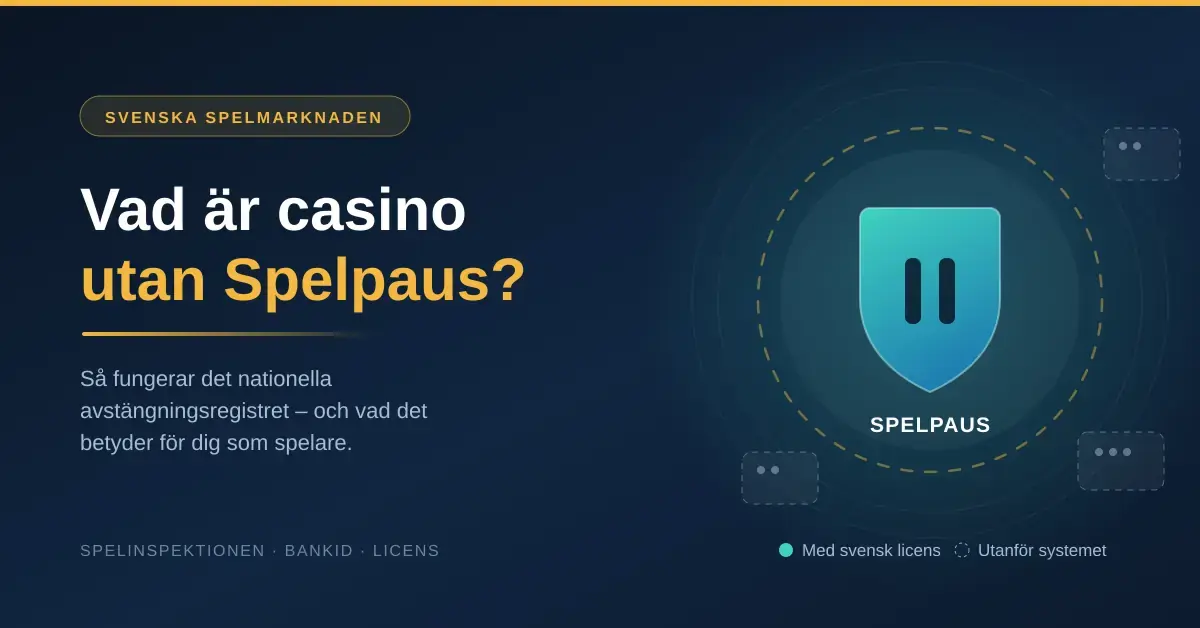 Illustration med rubriken "Vad är casino utan Spelpaus?" där en sköld med paussymbol står innanför en streckad ring som markerar den svenska licensen, medan några spelsajter ligger utanför systemet.